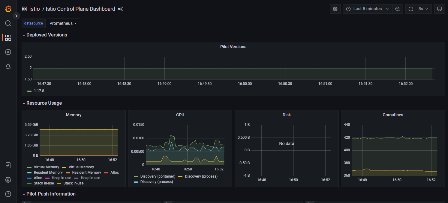 Grafana Dashboard