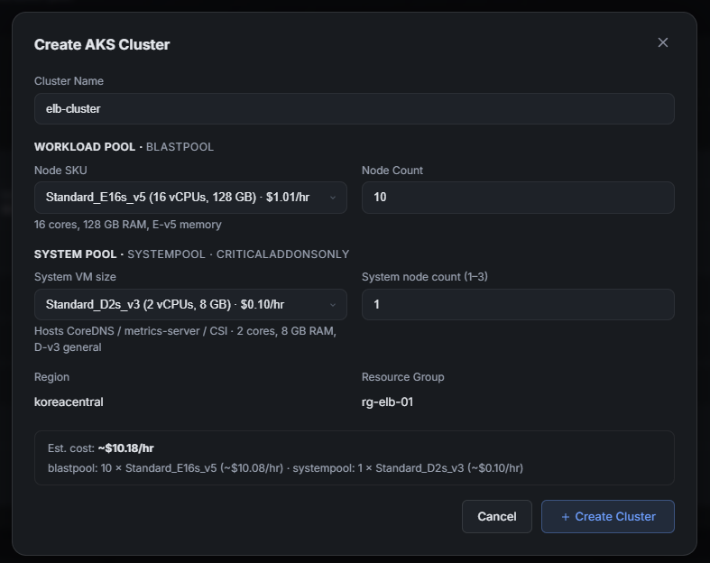 Create AKS cluster dialog with workload pool, system pool, region, resource group, and estimated cost