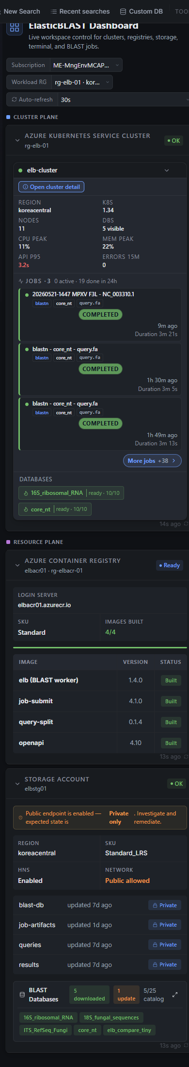 Dashboard, mobile layout