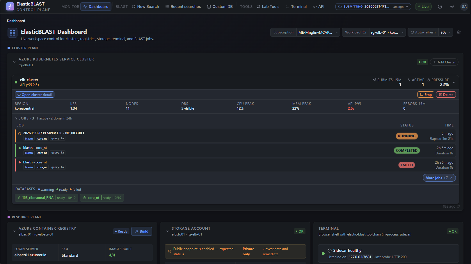 Dashboard overview — Cluster plane, Resource plane, Sidecar runtime
