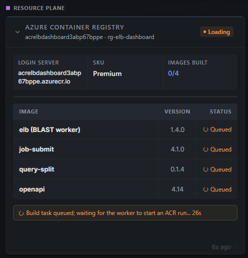 Same ACR card after Build was clicked: Loading badge, all four rows showing Queued status, and a footer note "Build task queued; waiting for the worker to start an ACR run... 26s"