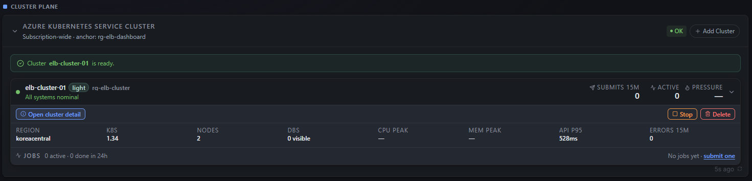 Cluster Plane card after provisioning completes: green OK badge, "Cluster elb-cluster-01 is ready." banner, light tier, All systems nominal, K8S 1.34, NODES 2, DBS 0 visible, API P95 528ms, ERRORS 0, JOBS 0 active with "No jobs yet · submit one" hint