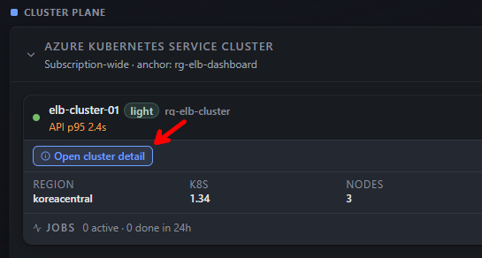Cluster Plane card showing elb-cluster-01 (light tier) in rg-elb-cluster, API p95 2.4s, K8S 1.34, NODES 3, JOBS 0 active, with a red arrow pointing at the "Open cluster detail" button