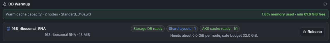 DB Warmup panel after the copy completes: 1.8% memory used · min 61.6 GiB free, 16S_ribosomal_RNA row with Storage DB ready / Shard layouts · 1 / AKS cache ready · 1/1 chips all green, per-node memory budget "Needs about 0.0 GiB per node; safe budget 32.0 GiB.", Release button on the right