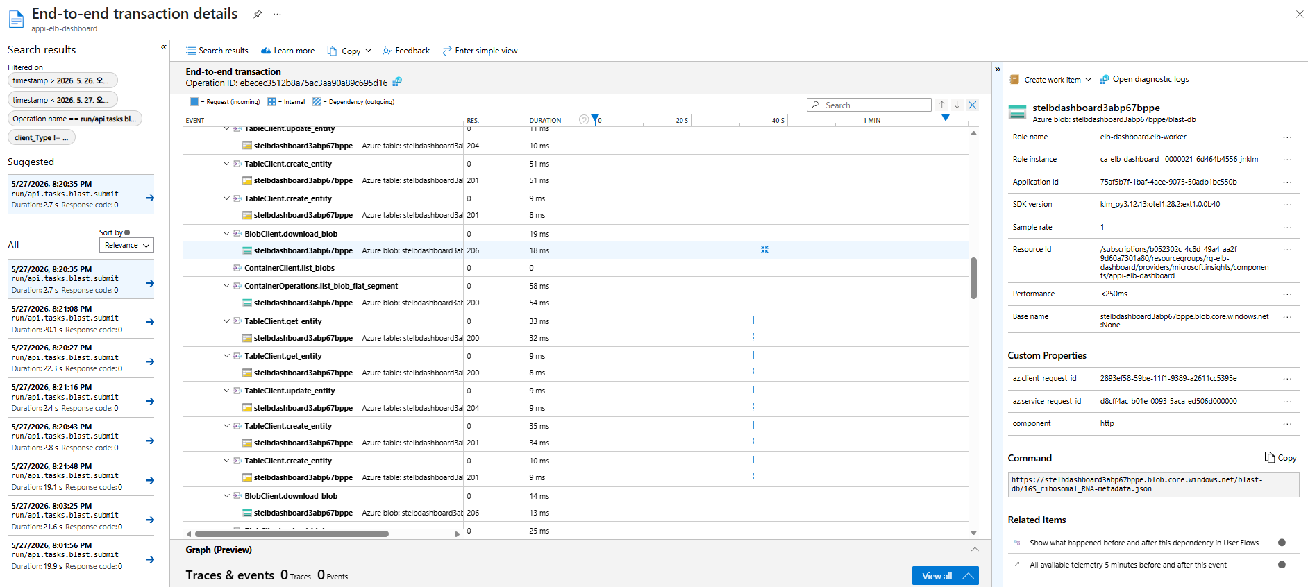 End-to-end transaction details for run/api.tasks.blast.submit showing the TableClient and BlobClient dependency spans against Storage with the Command panel revealing the actual blob URL accessed