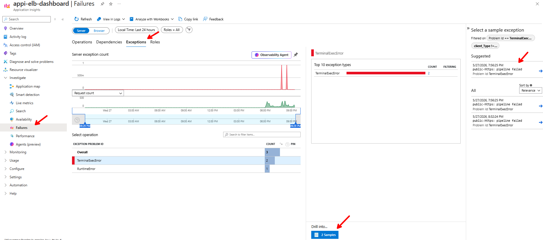 Application Insights Failures blade for appi-elb-dashboard with the Exceptions tab selected and the TerminalExecError sample list on the right