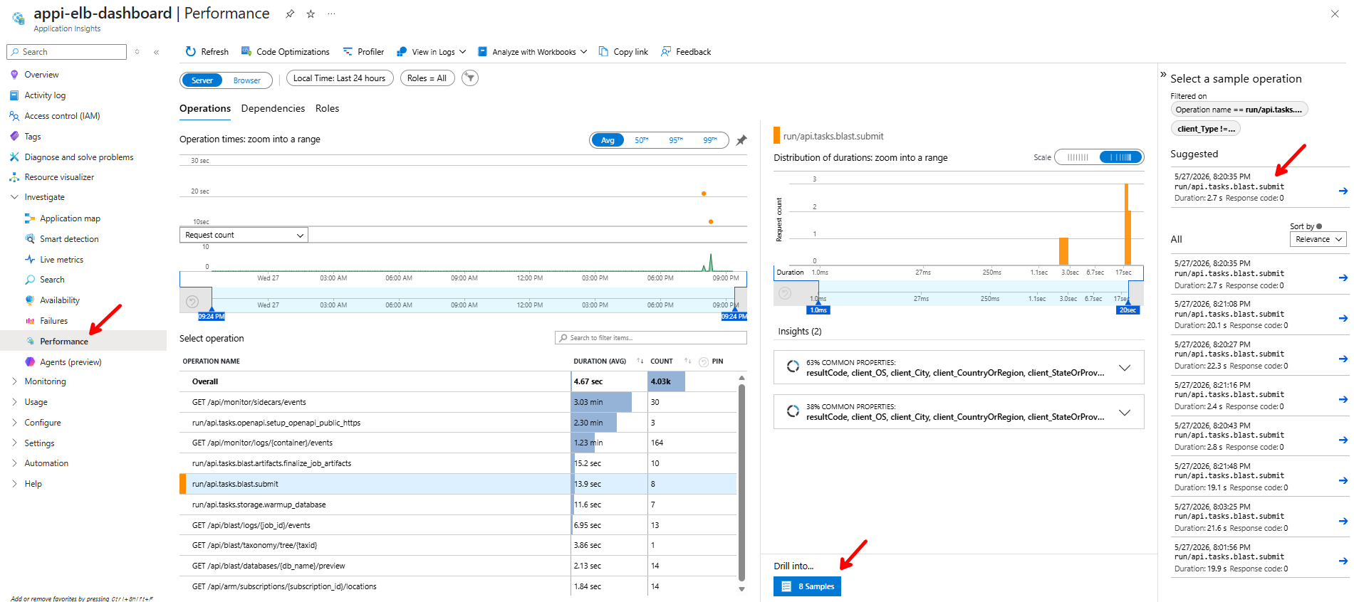 Application Insights Performance blade for appi-elb-dashboard with the operation list, duration distribution, and Select a sample operation sidebar